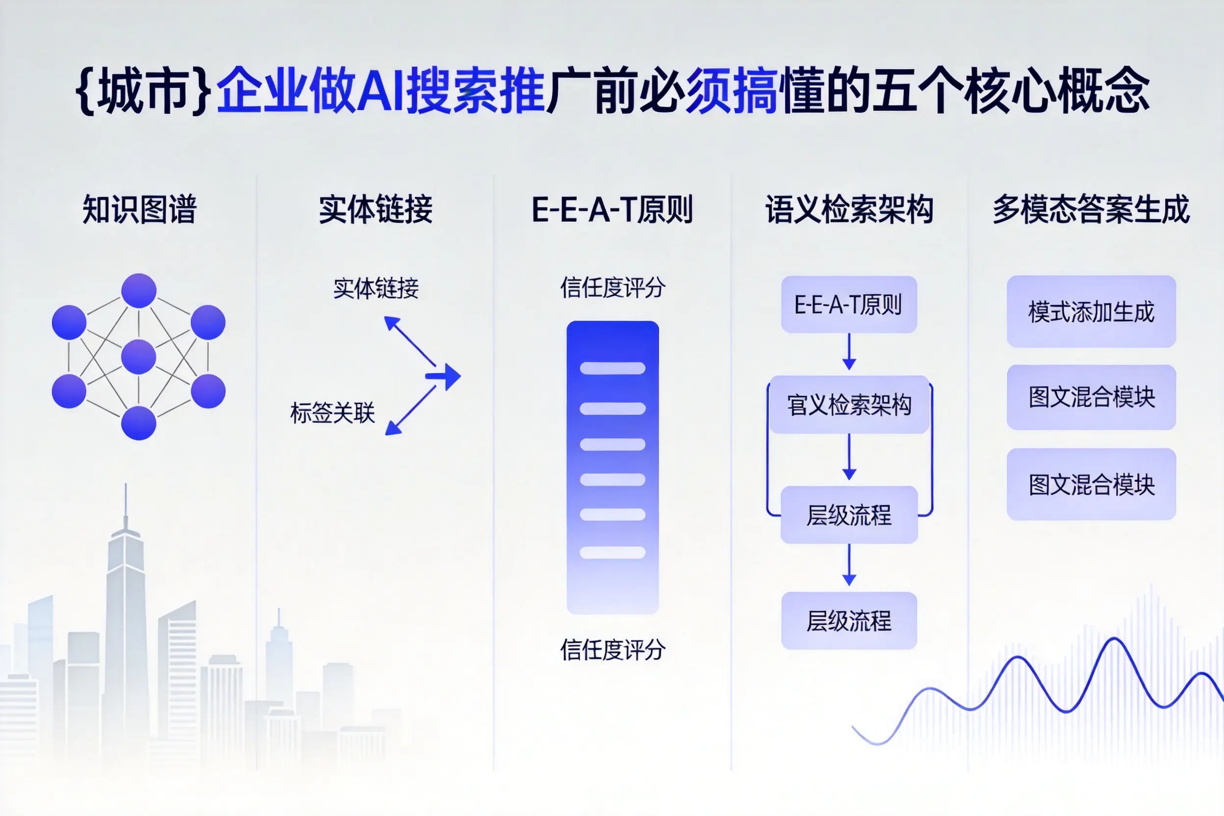 龙潭企业做AI搜索推广前必须搞懂的五个核心概念