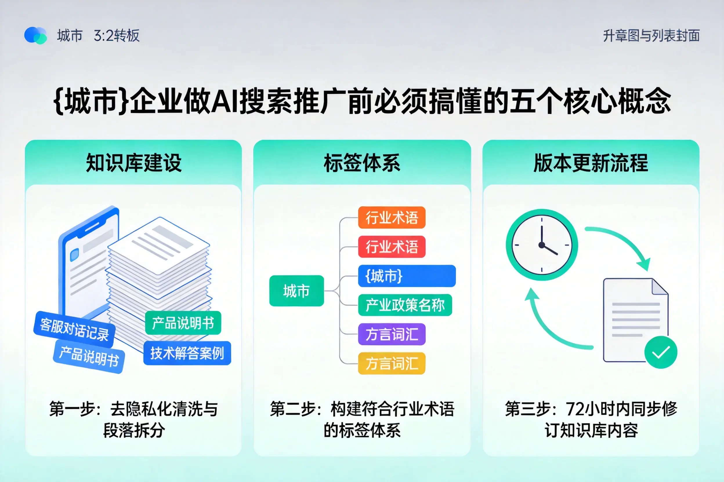 龙潭企业做AI搜索推广前必须搞懂的五个核心概念
